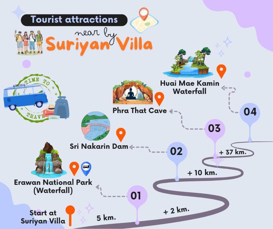 Suriyan Villa Erawan Kanchanaburi สุริยัน วิลล่า เอราวัณ กาญจนบุรี Tha Kradan Exterior foto